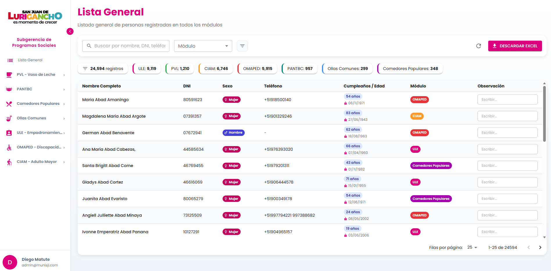 Sistema GDH — imagen 1